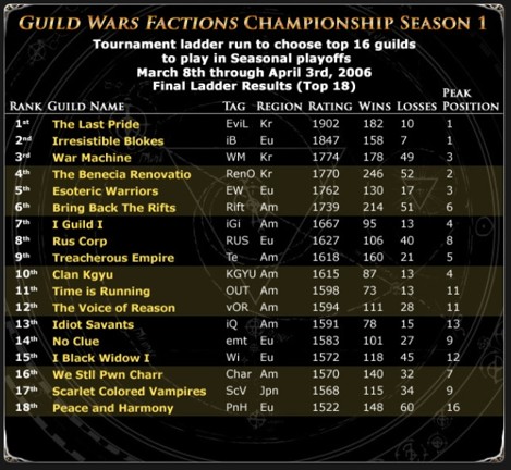 Official Ladder